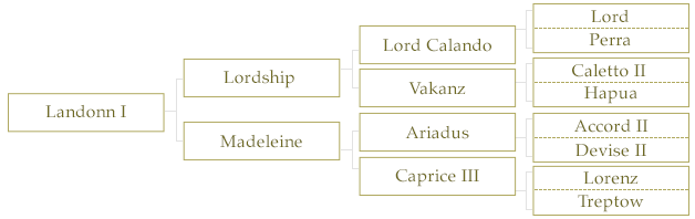 Landonn's pedigree